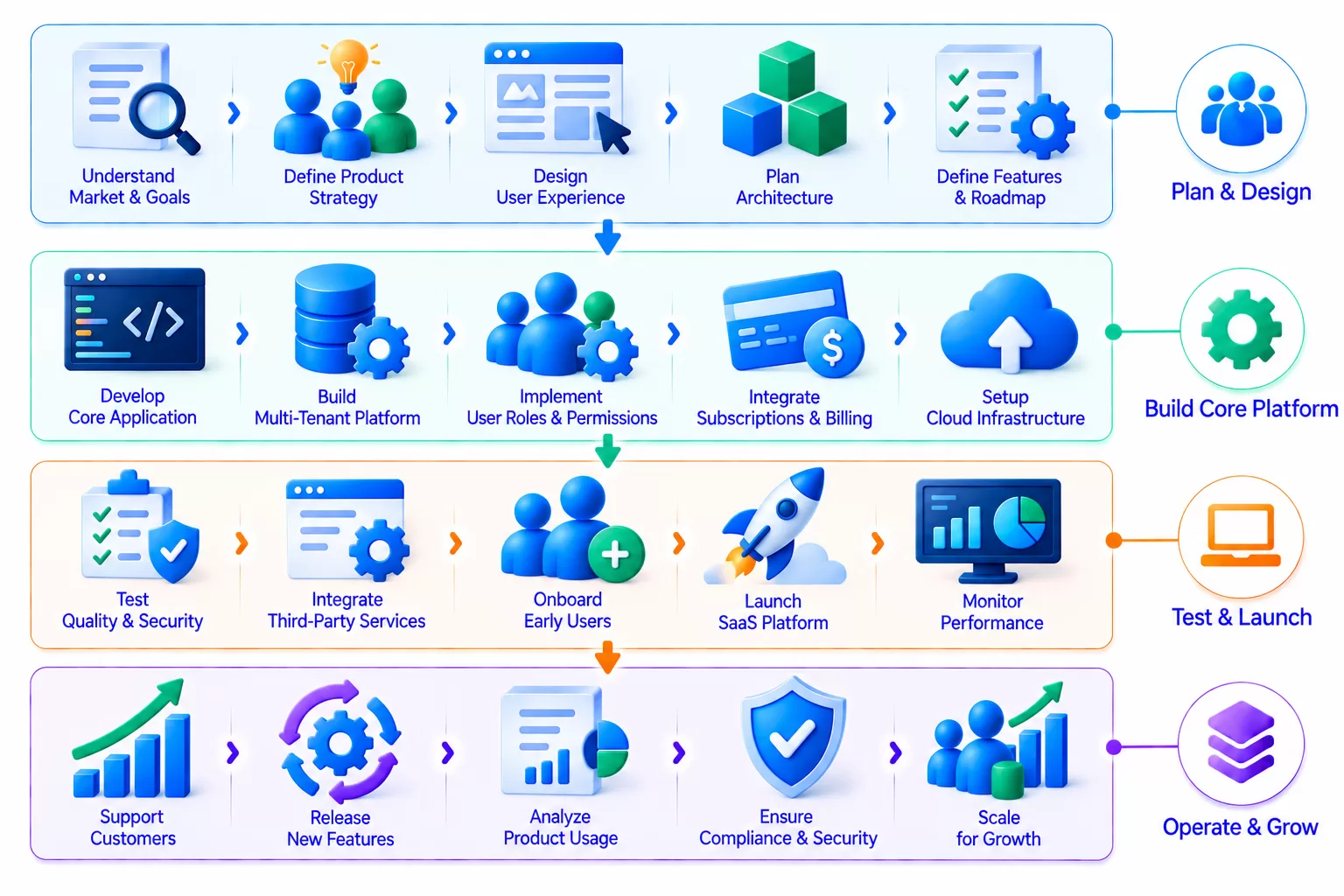 Finance Technology Ecosystem Illustration