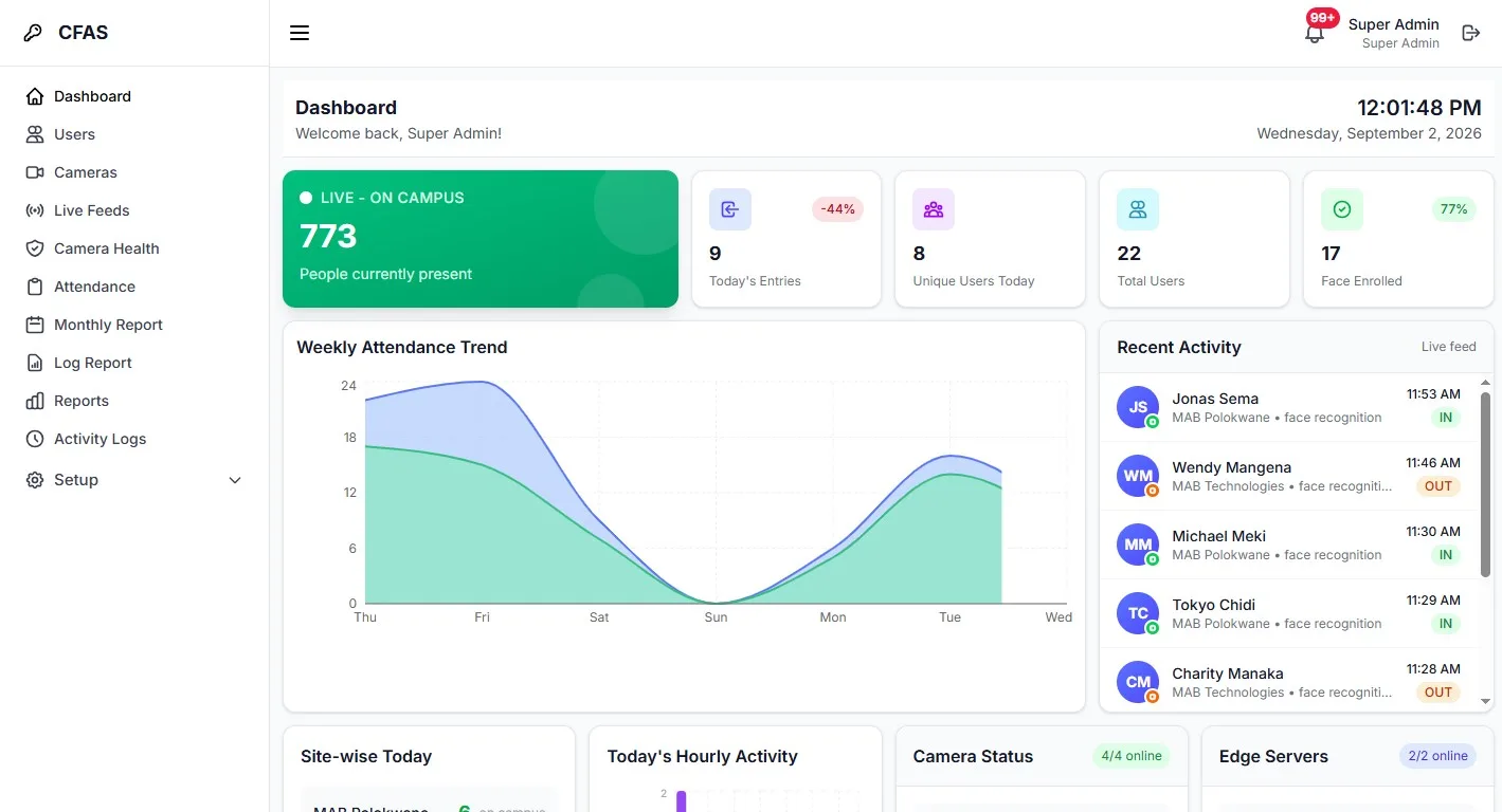 HRMS Enterprise Application