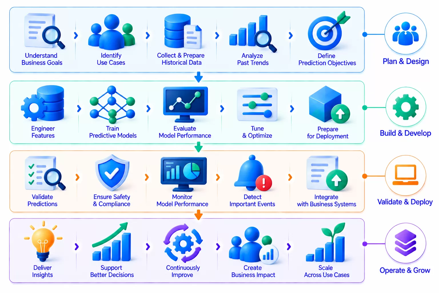 Finance Technology Ecosystem Illustration