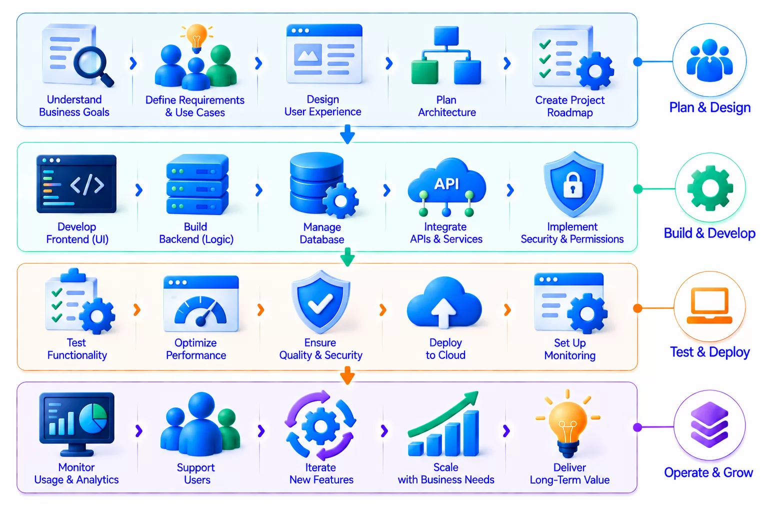 Finance Technology Ecosystem Illustration