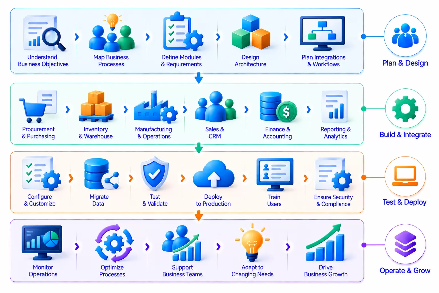 Finance Technology Ecosystem Illustration