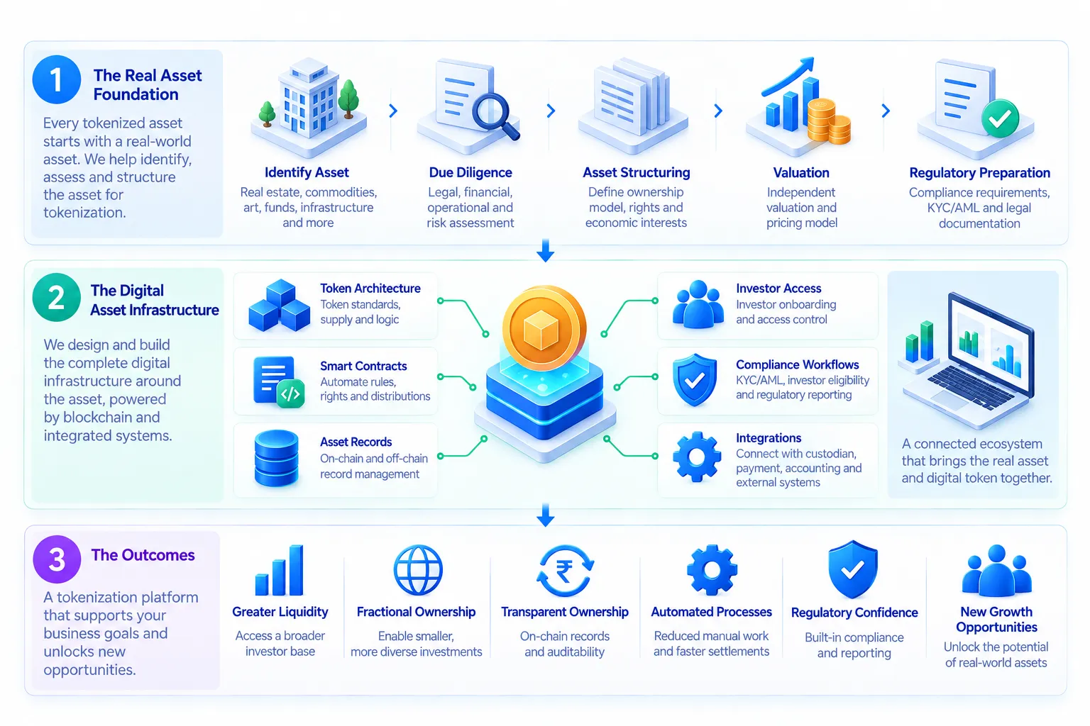 Finance Technology Ecosystem Illustration