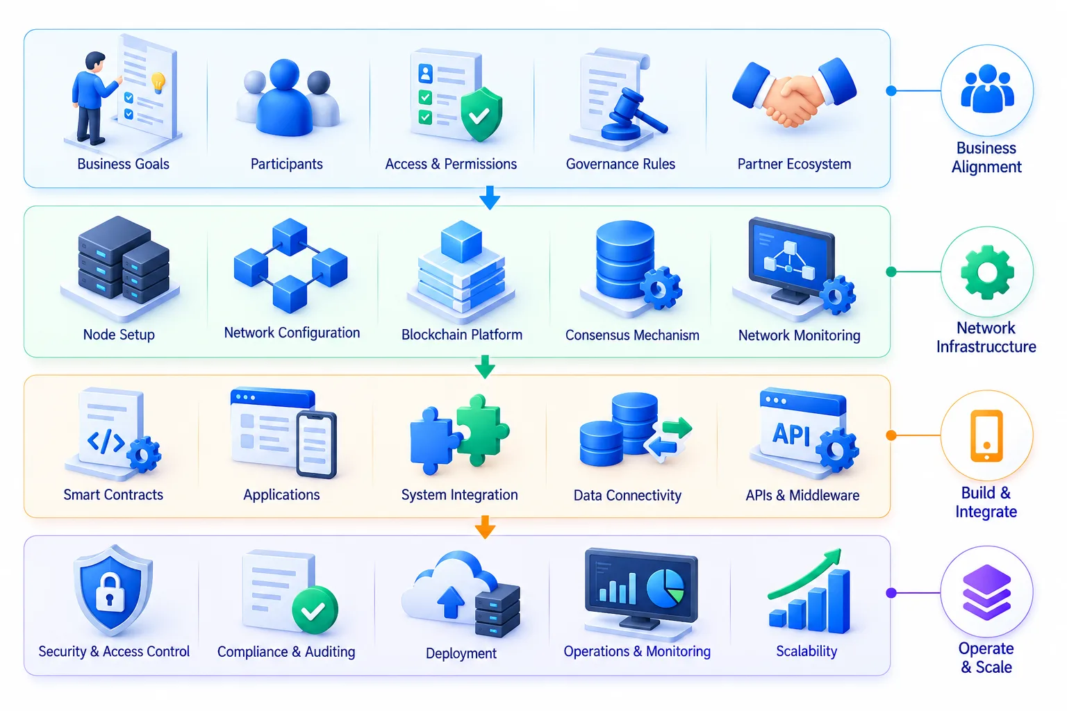 BlockchainNetworkWorkflowInfographic