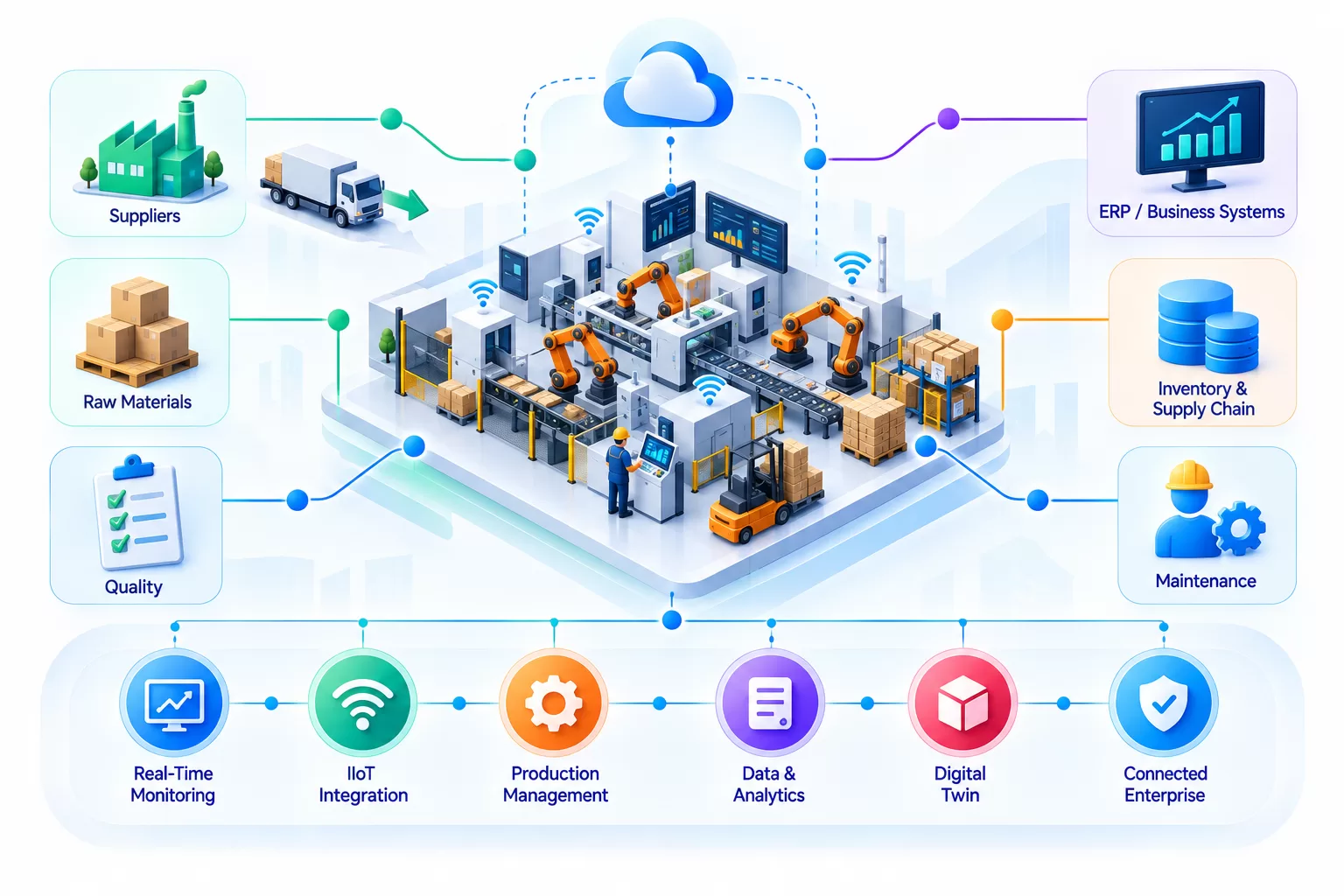 Finance Technology Ecosystem Illustration