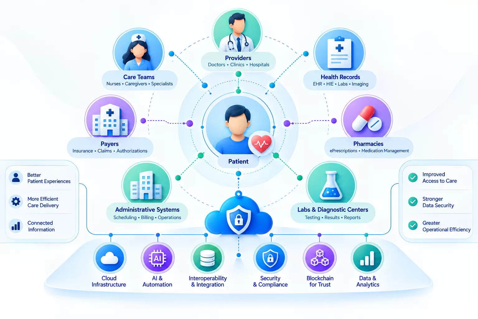 Finance Technology Ecosystem Illustration