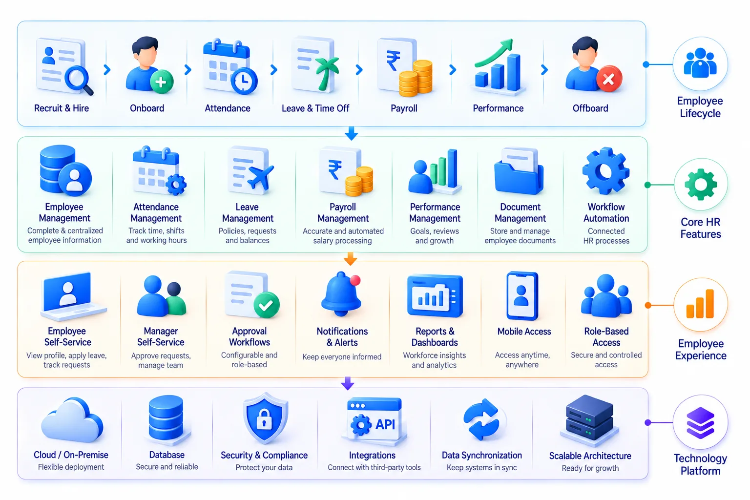 HRMSEmployeeLifecycleInfographic
