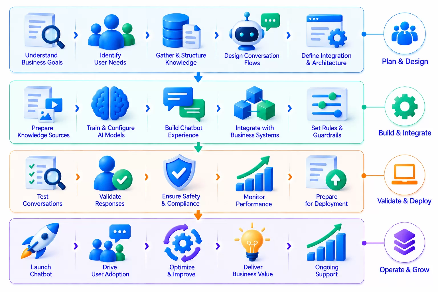 Finance Technology Ecosystem Illustration