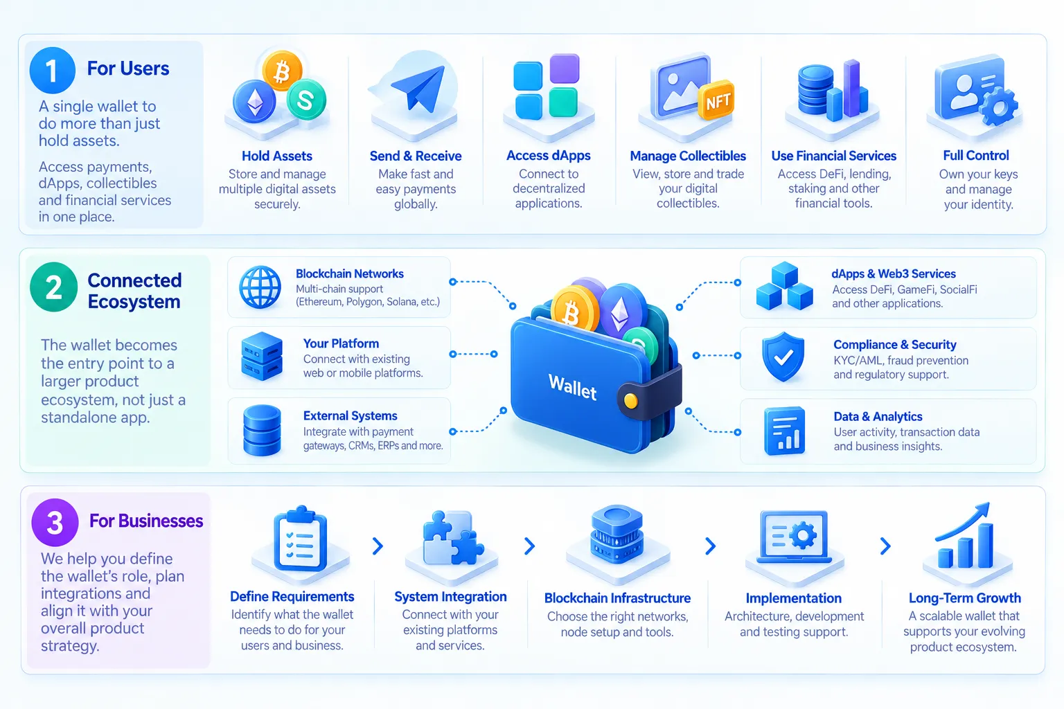 Finance Technology Ecosystem Illustration