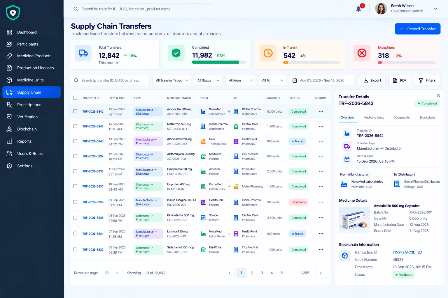 Pharmaceutical Supply Chain Dashboard