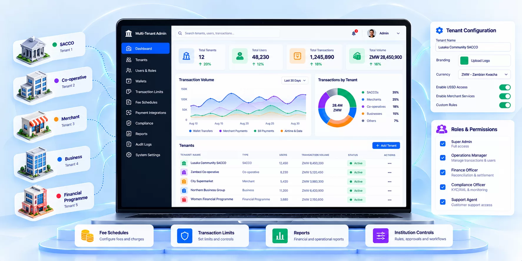 Multi-Tenant Admin Dashboard