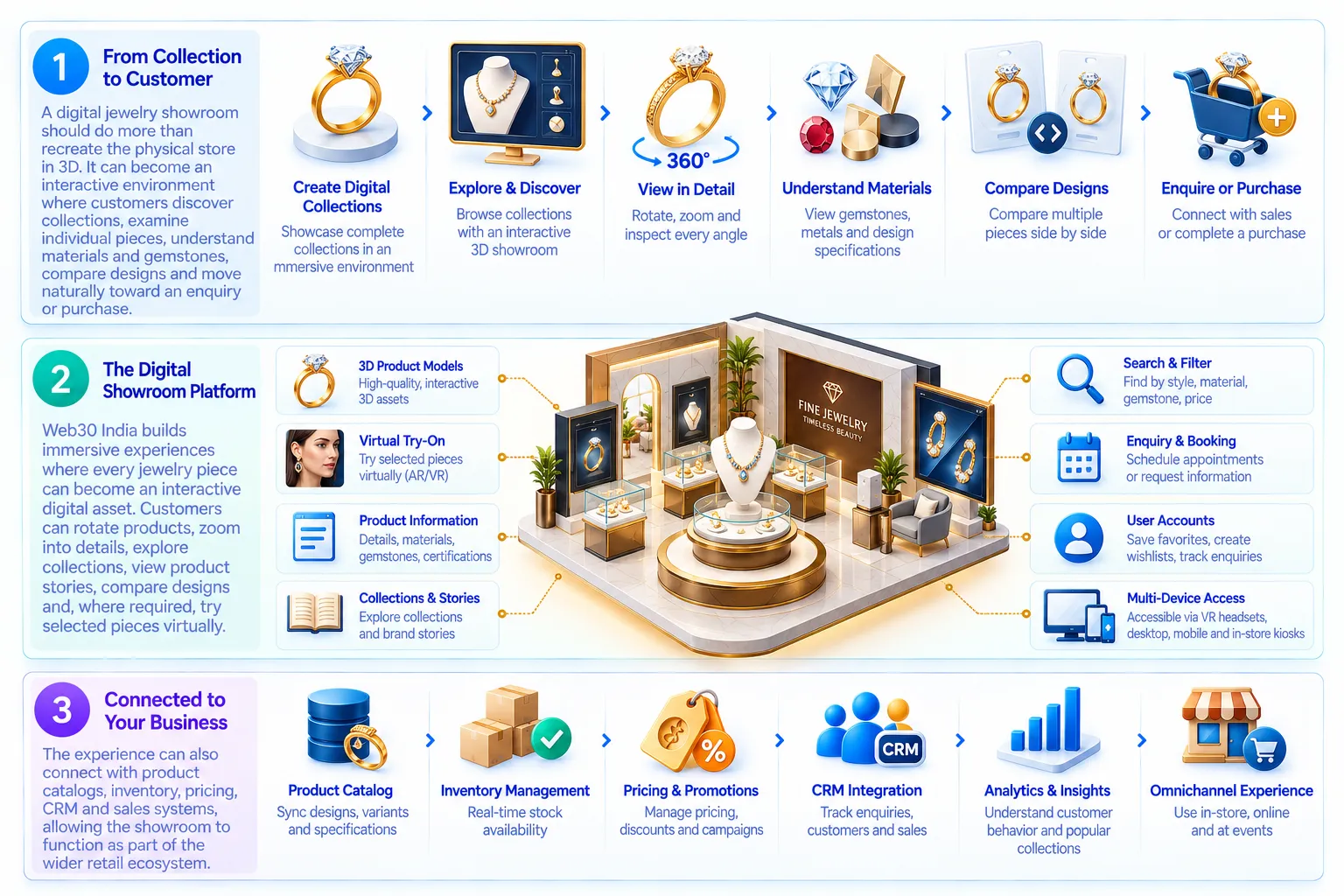 Finance Technology Ecosystem Illustration