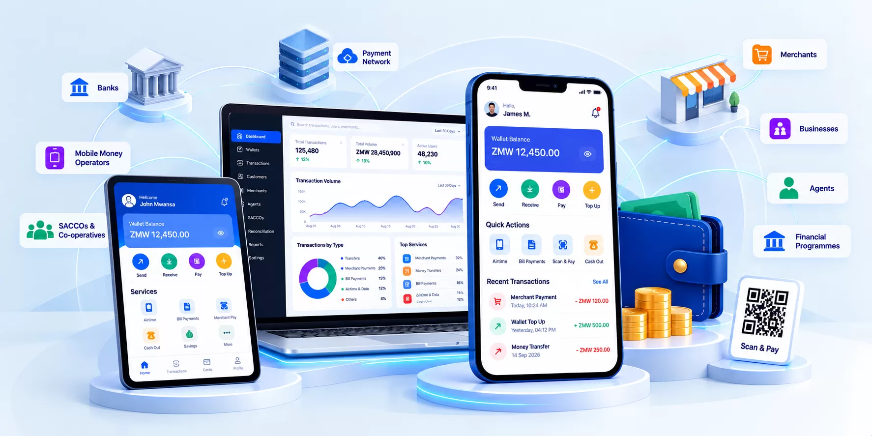 Digital Wallet & Payment Platform