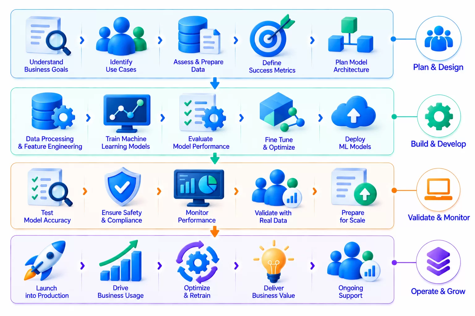 Finance Technology Ecosystem Illustration