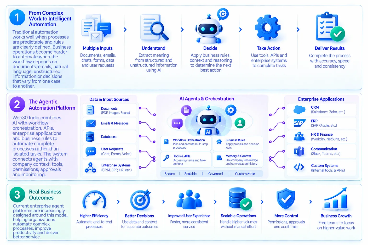 Finance Technology Ecosystem Illustration