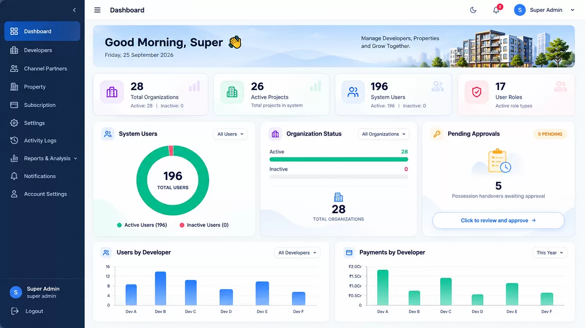 Centralized Super Admin Platform Control