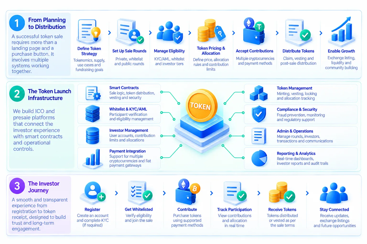 Finance Technology Ecosystem Illustration