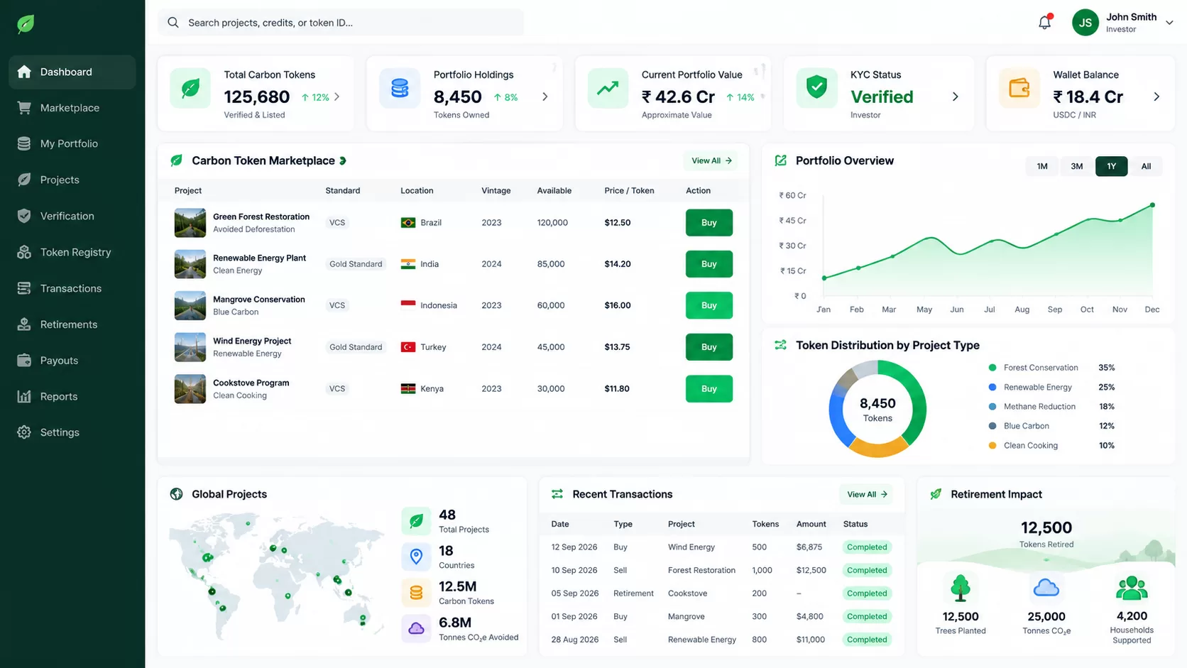 Investore Dashboard