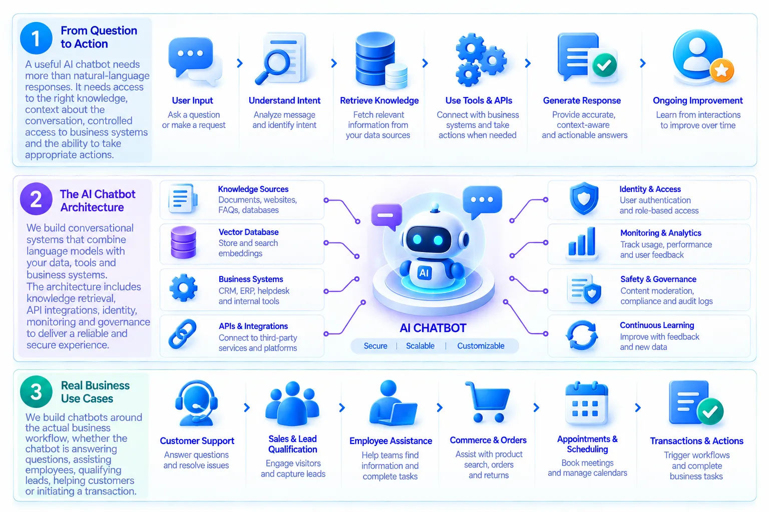 Finance Technology Ecosystem Illustration