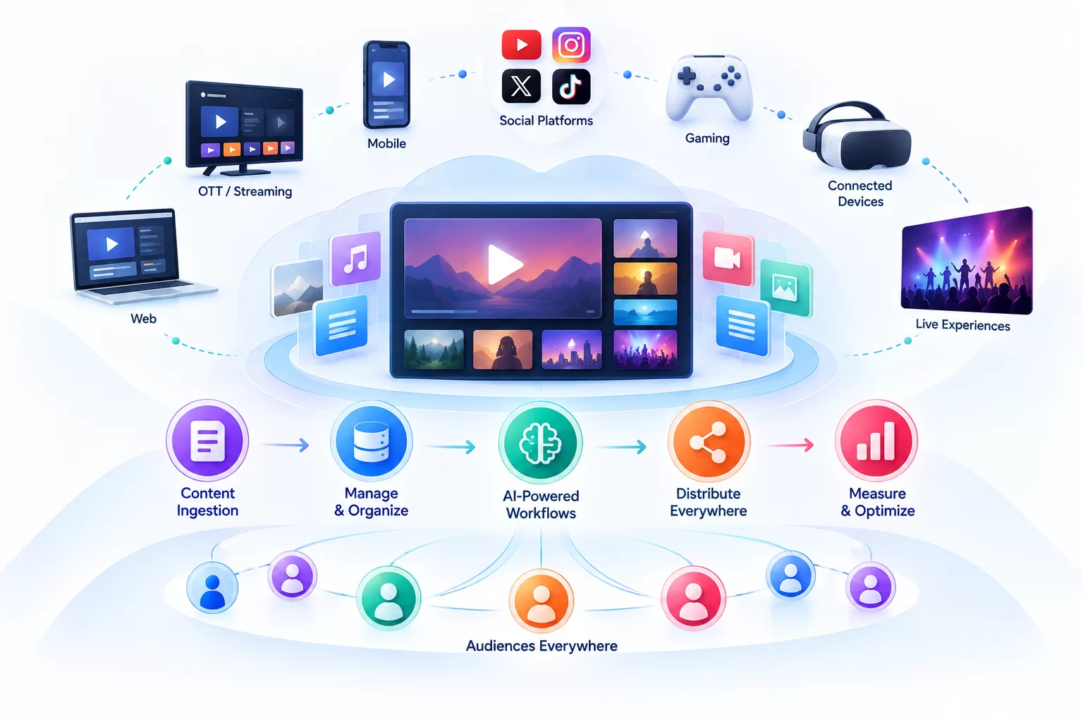 Finance Technology Ecosystem Illustration