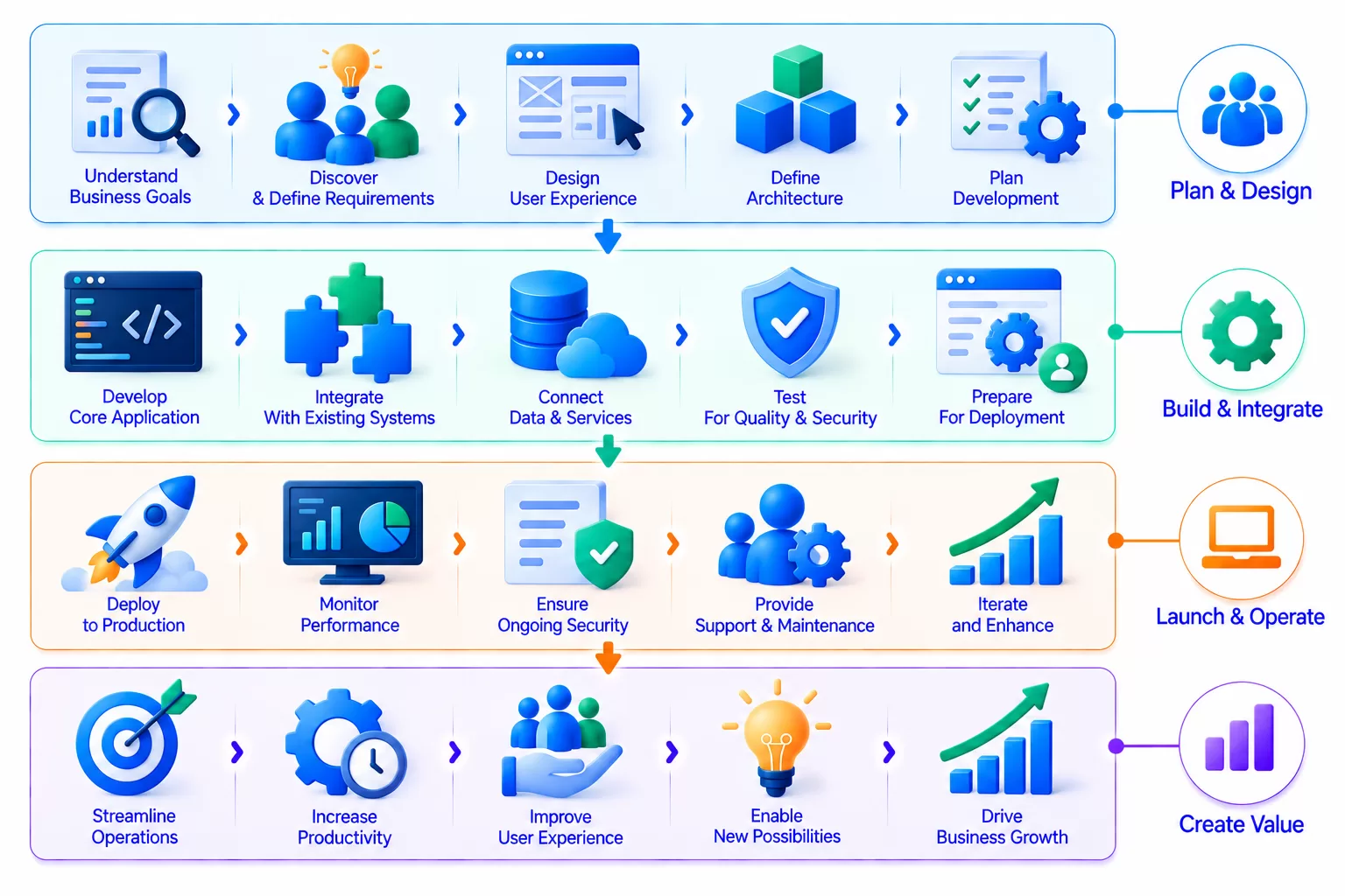 Finance Technology Ecosystem Illustration