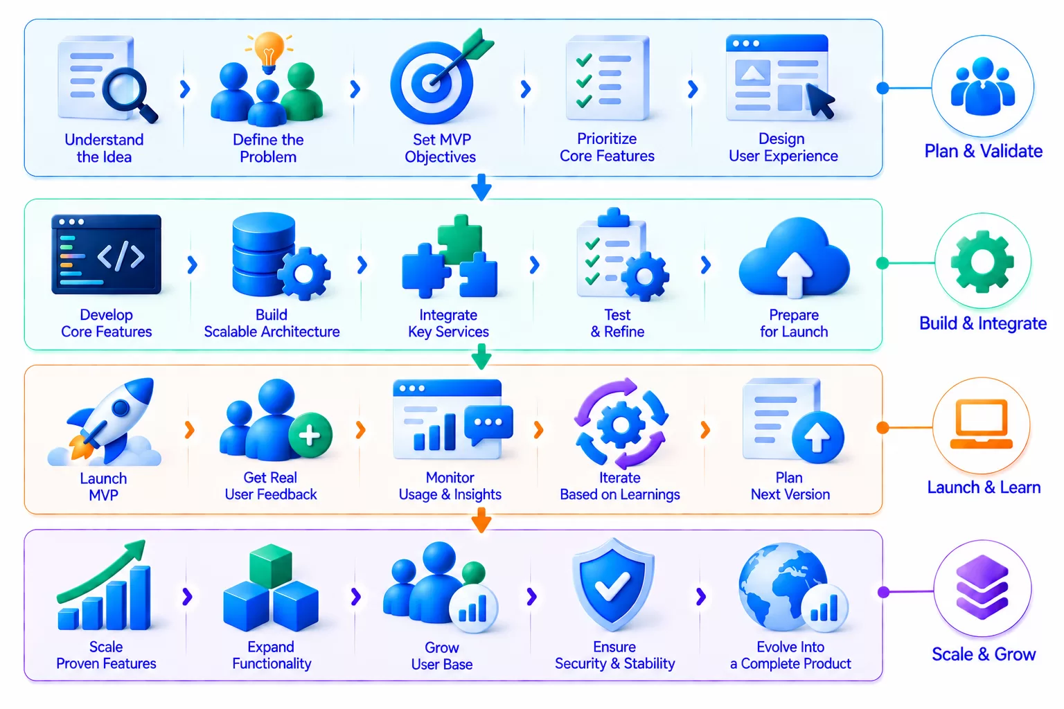 Finance Technology Ecosystem Illustration