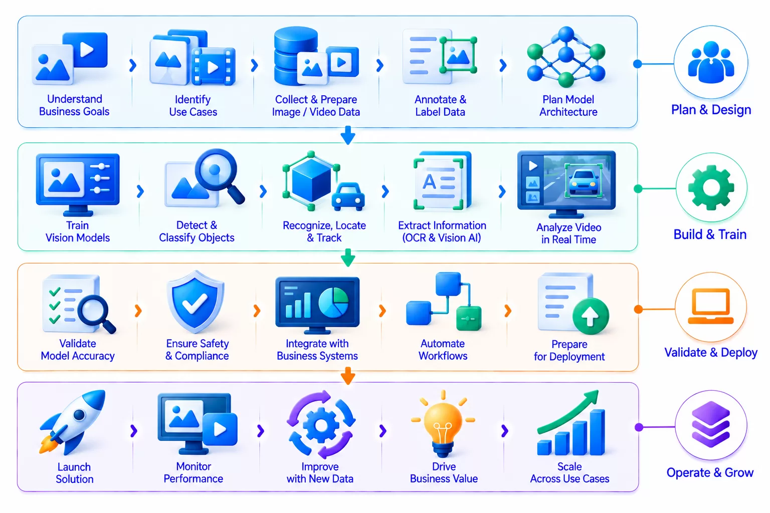 Finance Technology Ecosystem Illustration