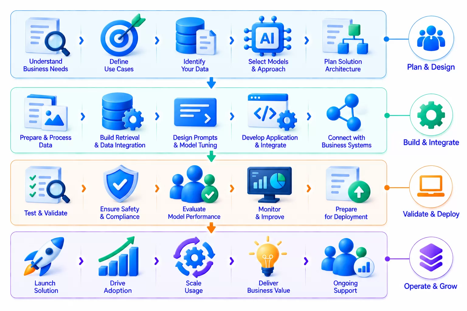 Finance Technology Ecosystem Illustration