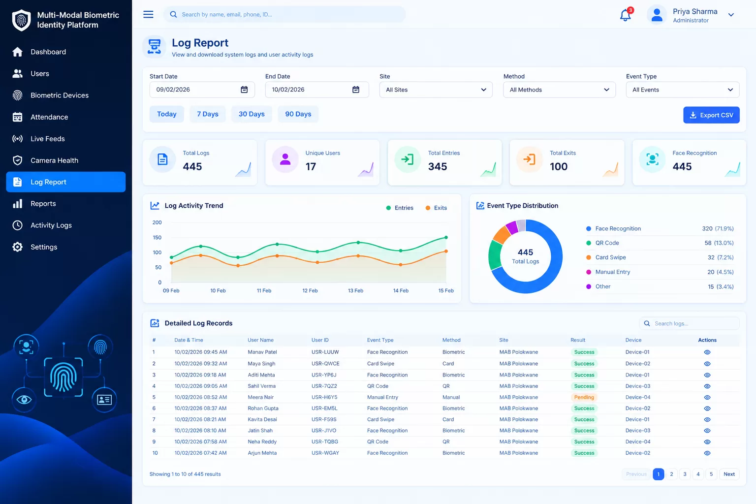 Biometric Identity Log Dashboard