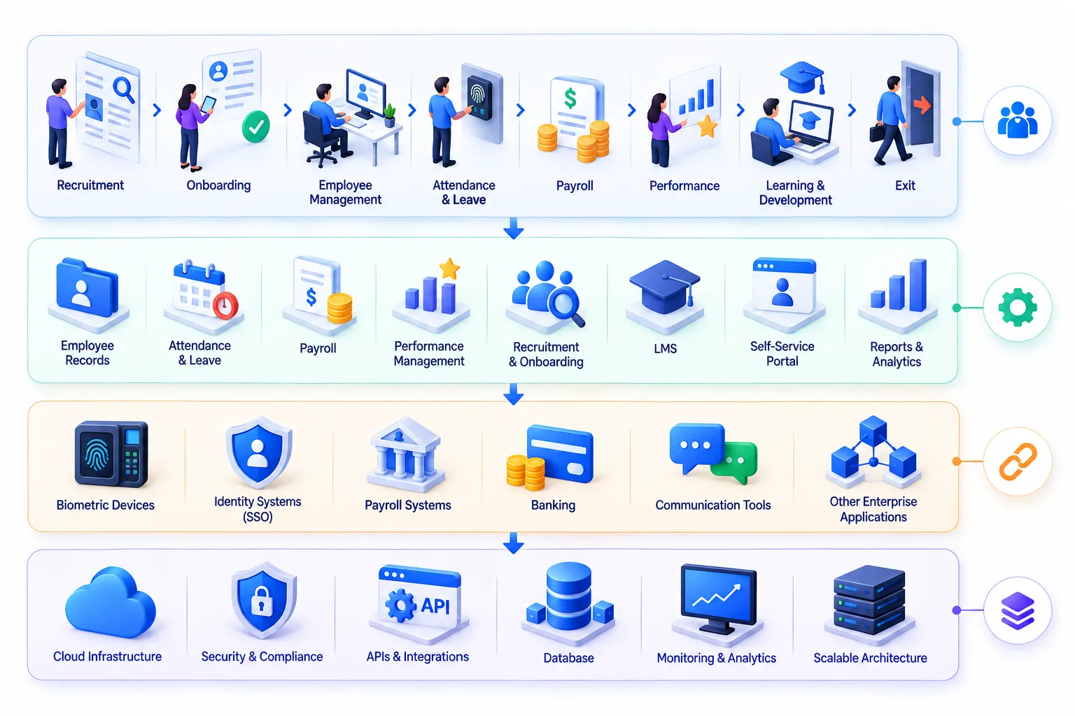 Finance Technology Ecosystem Illustration