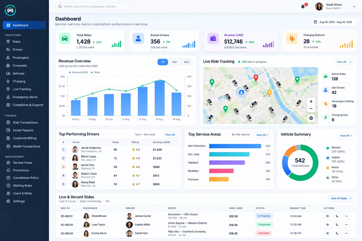 EV Fleet Admin Dashboard Overview