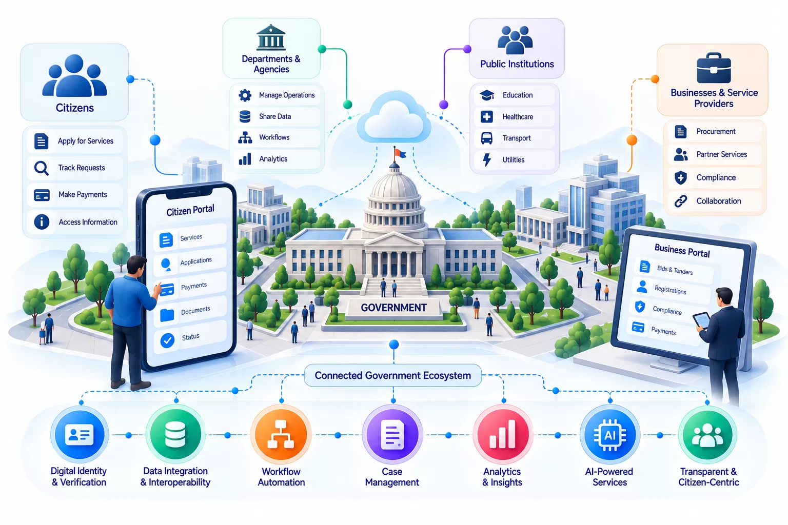 Finance Technology Ecosystem Illustration