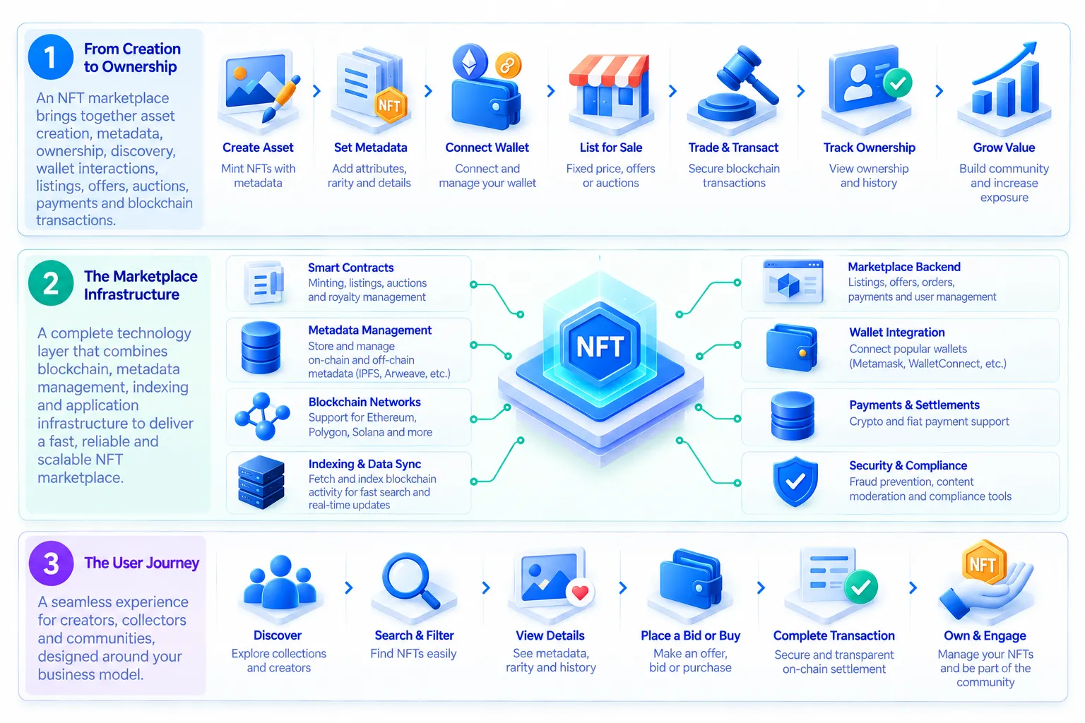 Finance Technology Ecosystem Illustration