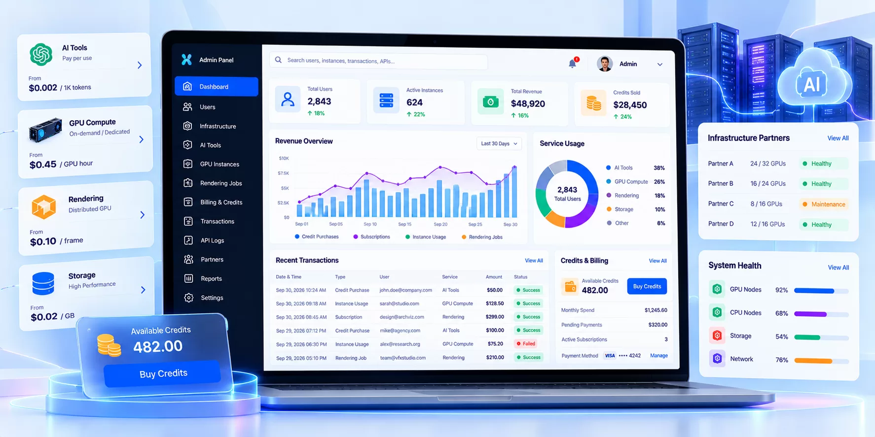 AI Platform Admin Billing Dashboard