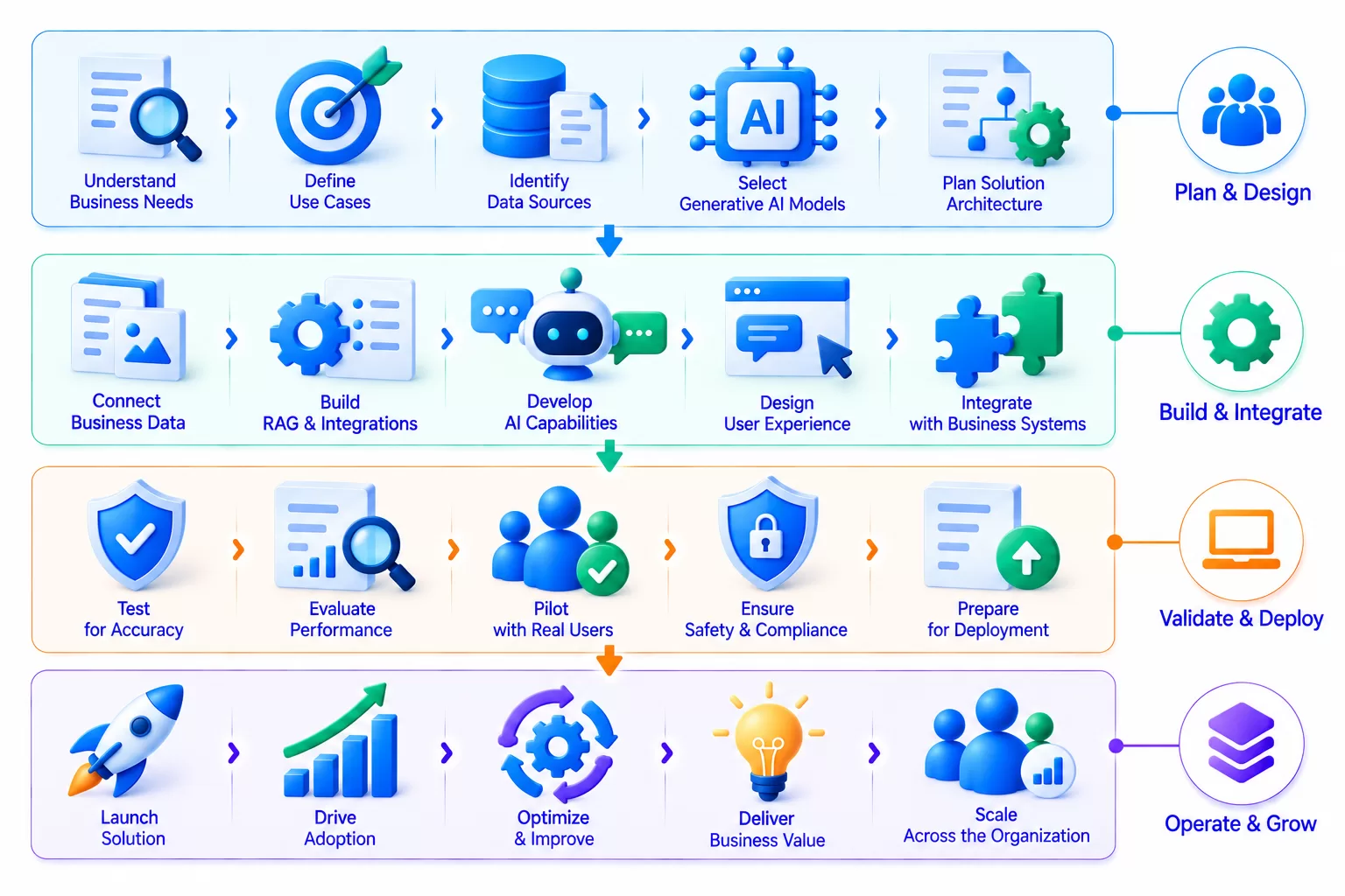 Finance Technology Ecosystem Illustration