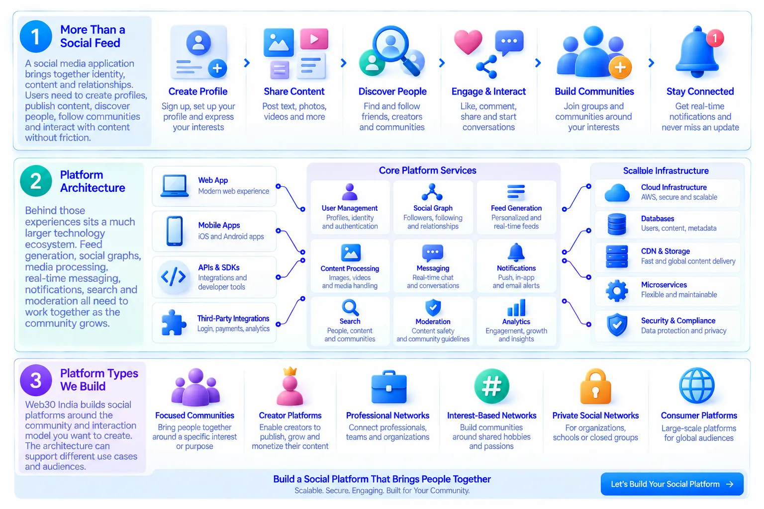 Finance Technology Ecosystem Illustration