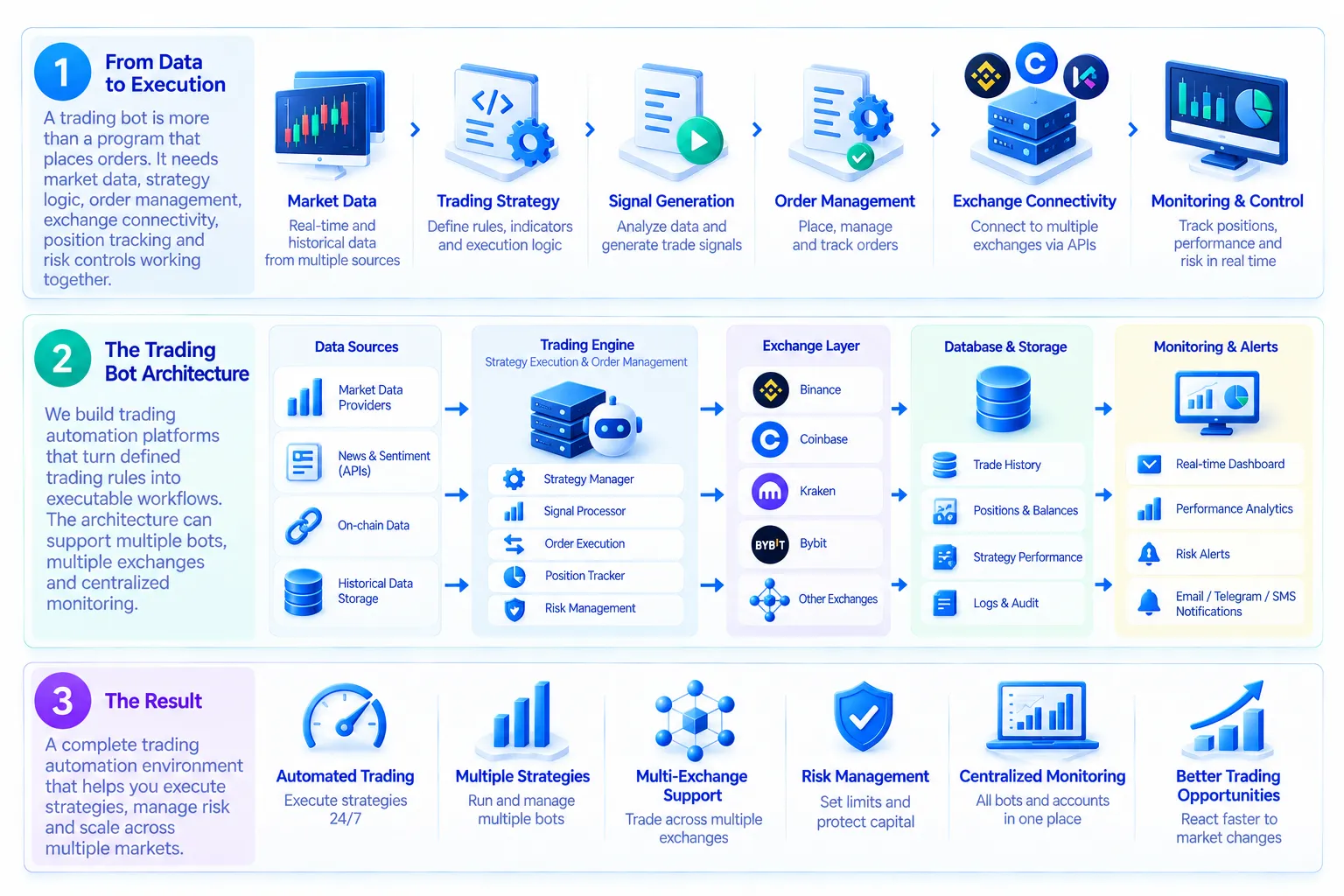 Finance Technology Ecosystem Illustration