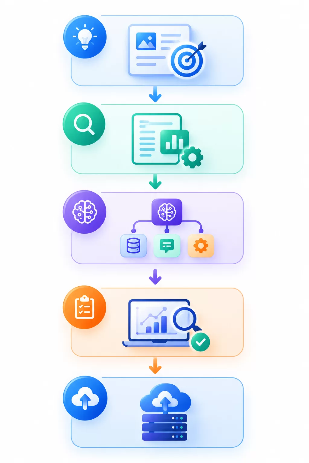 LLM Customization Architecture