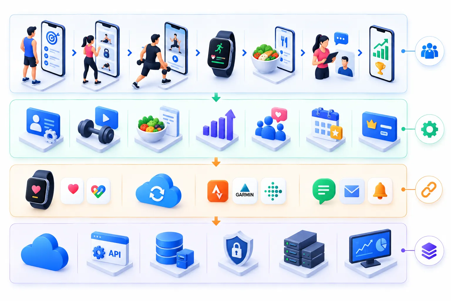 Finance Technology Ecosystem Illustration