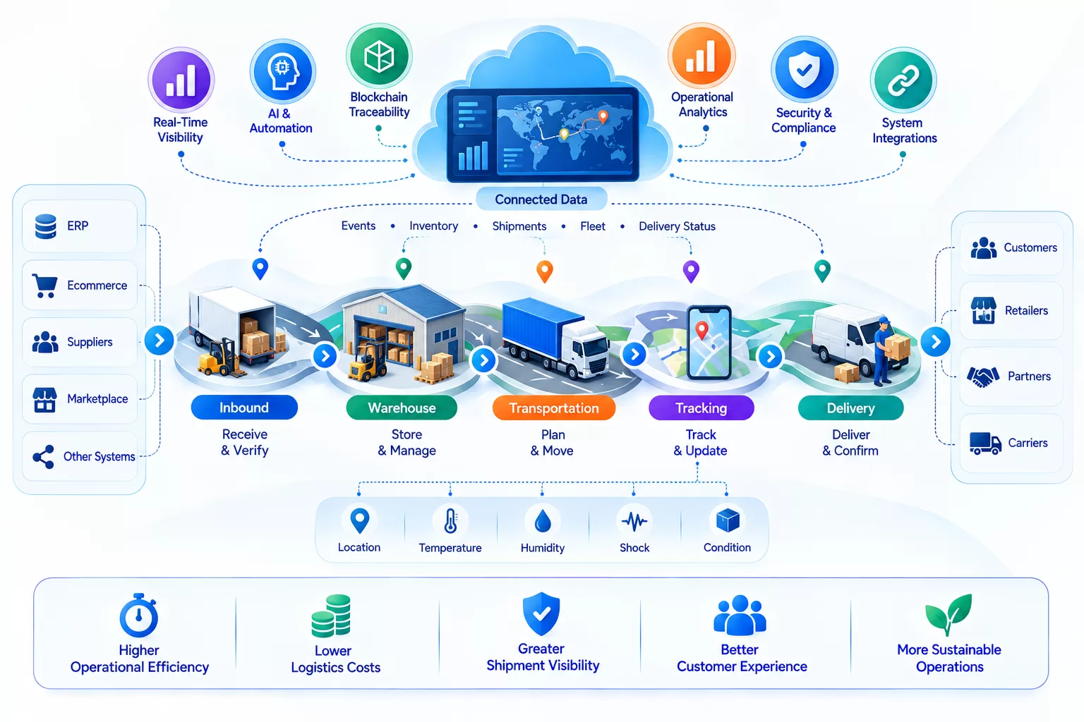 Finance Technology Ecosystem Illustration