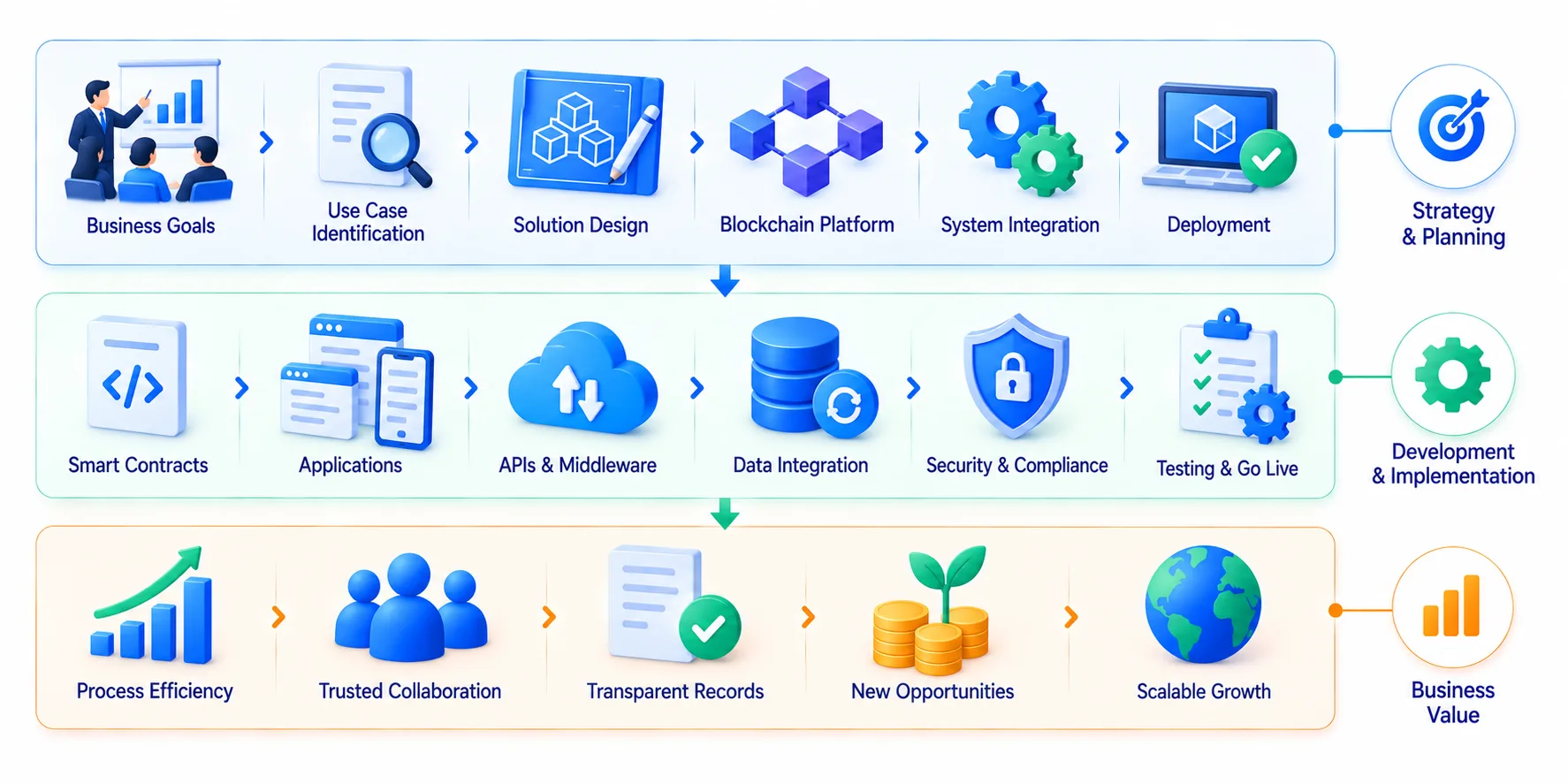 EnterpriseBlockchainWorkflowInfographic