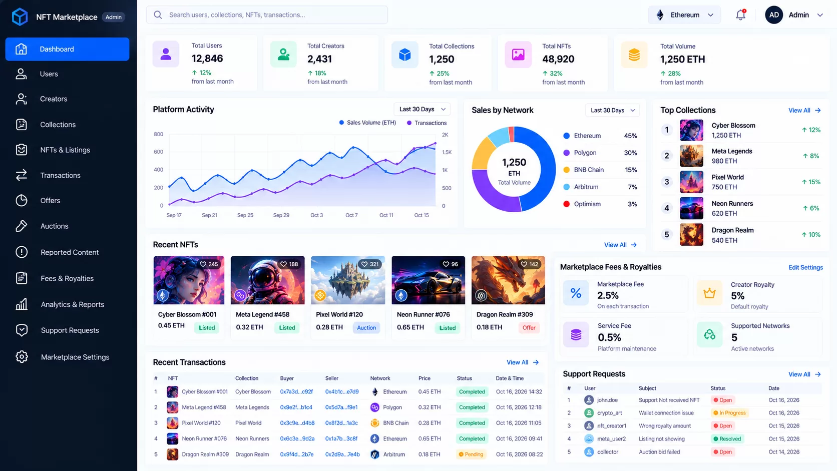 NFT Marketplace Admin Dashboard