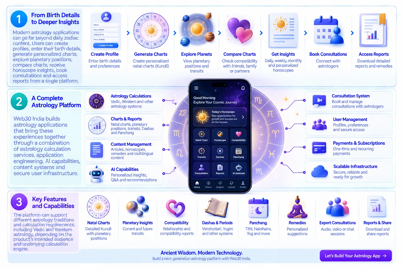 Finance Technology Ecosystem Illustration