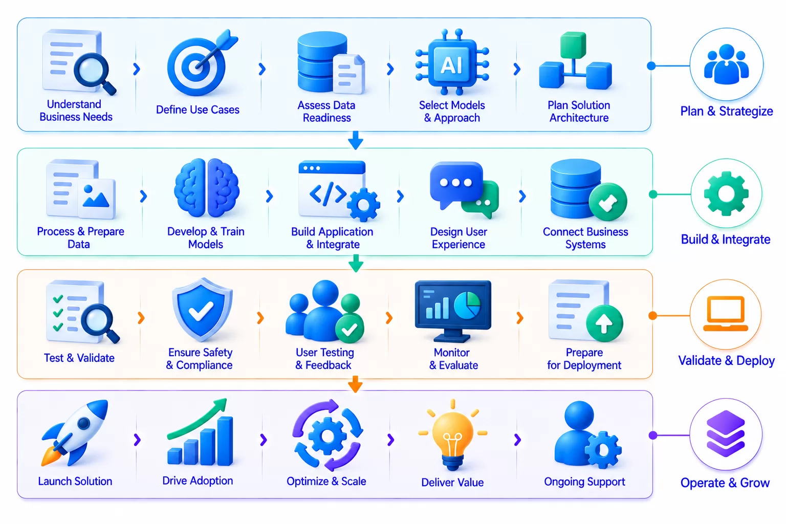 Finance Technology Ecosystem Illustration