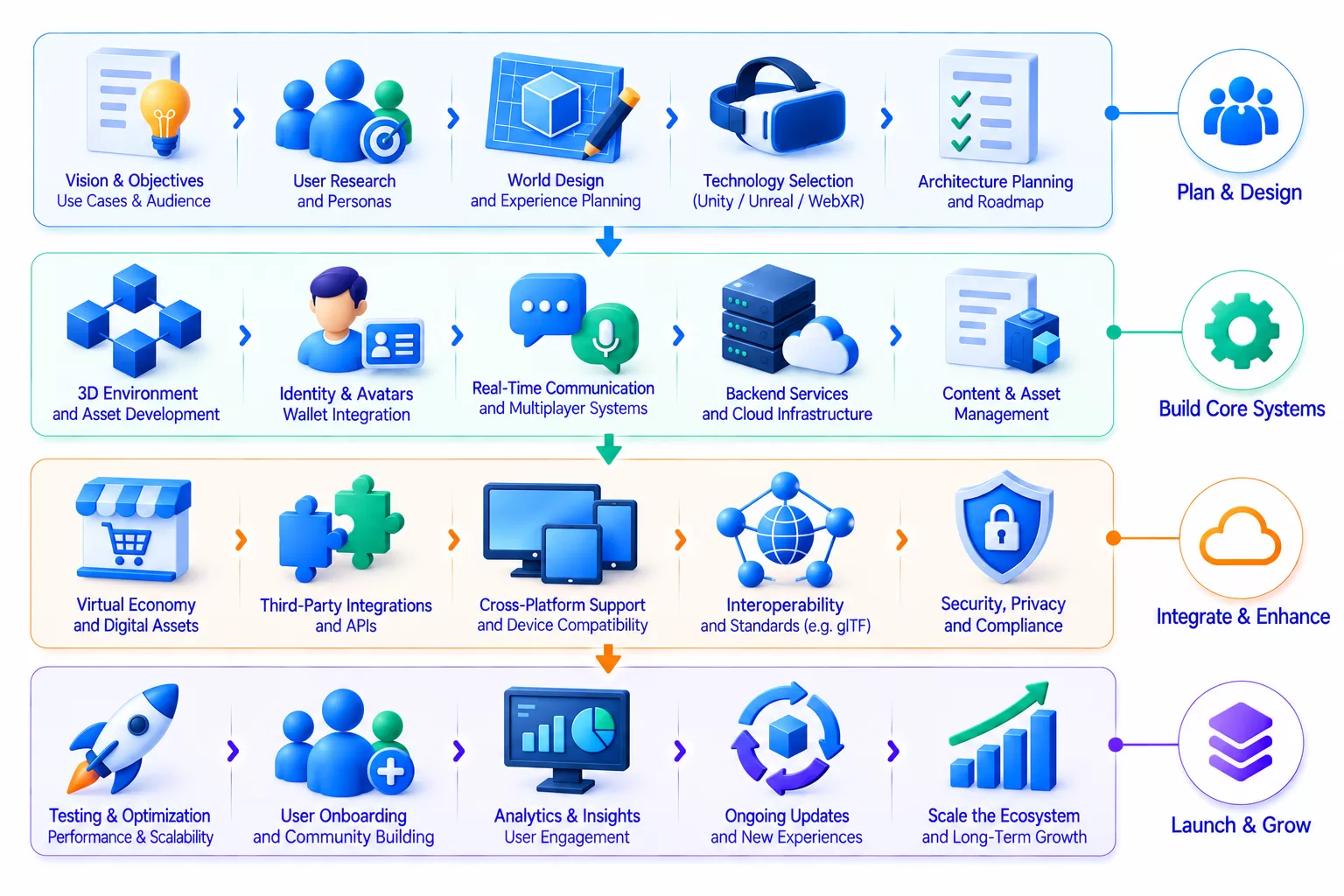 MetaverseDevelopmentRoadmapInfographic