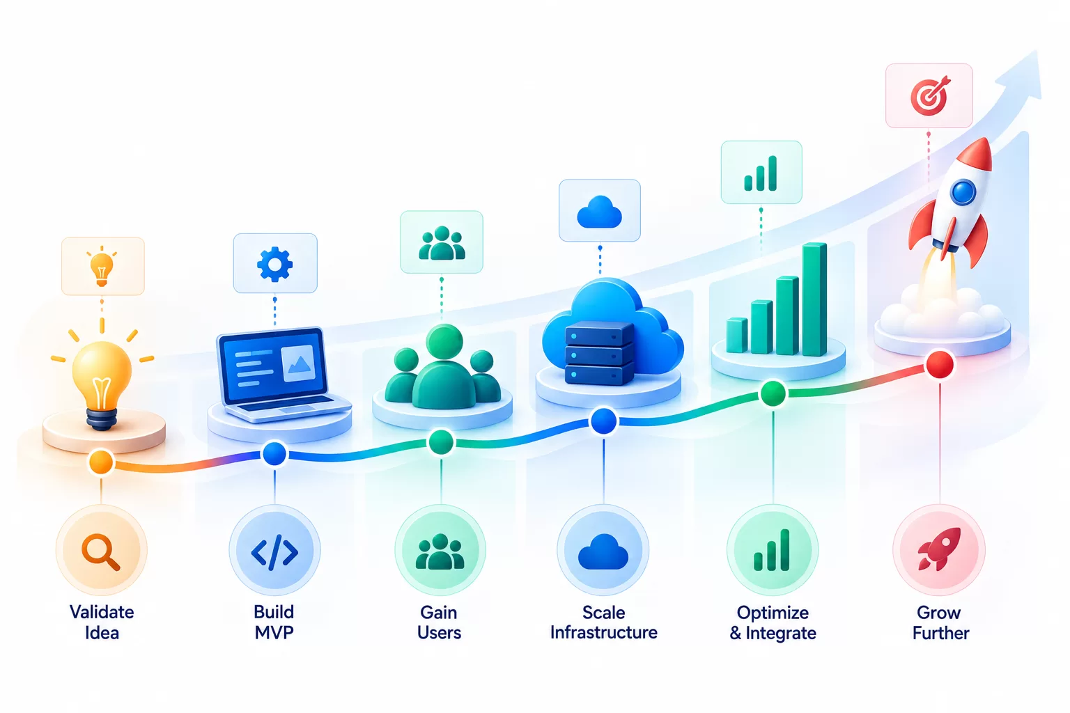 Finance Technology Ecosystem Illustration
