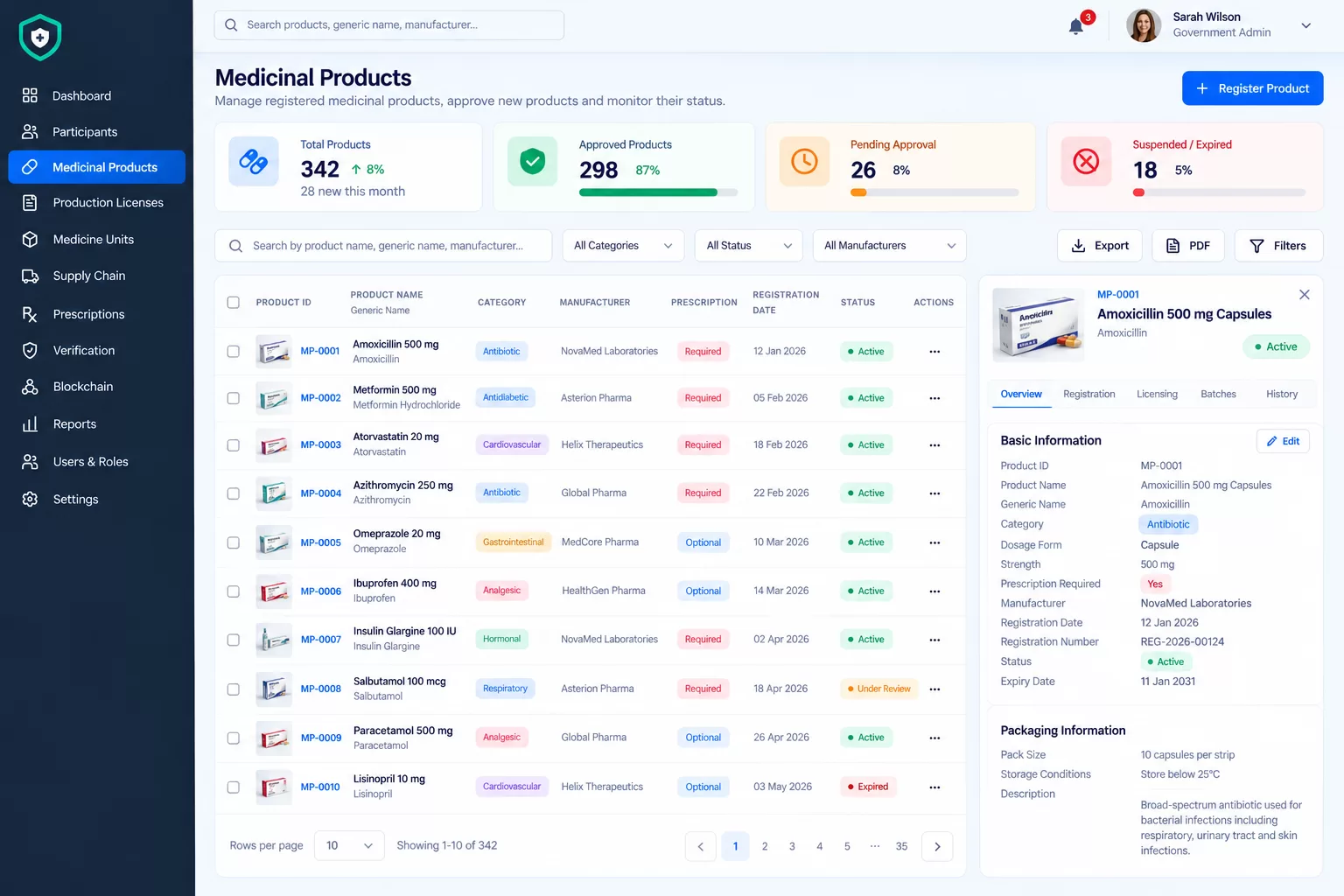 Medicinal Products Registry Dashboard