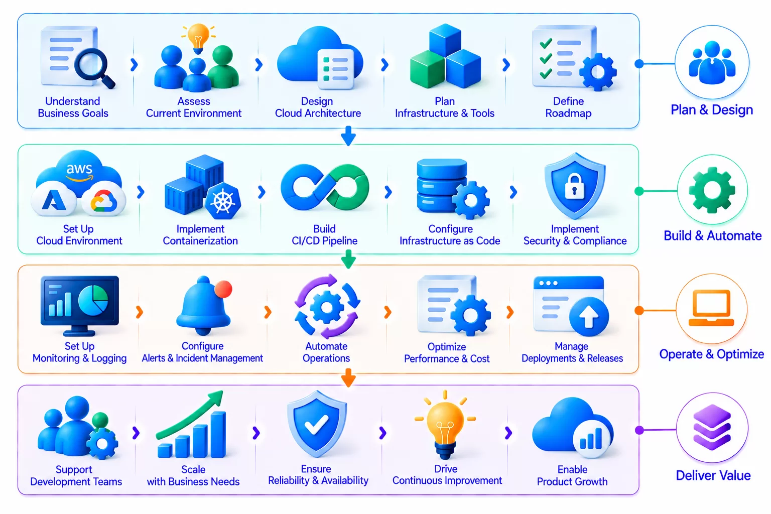 Finance Technology Ecosystem Illustration