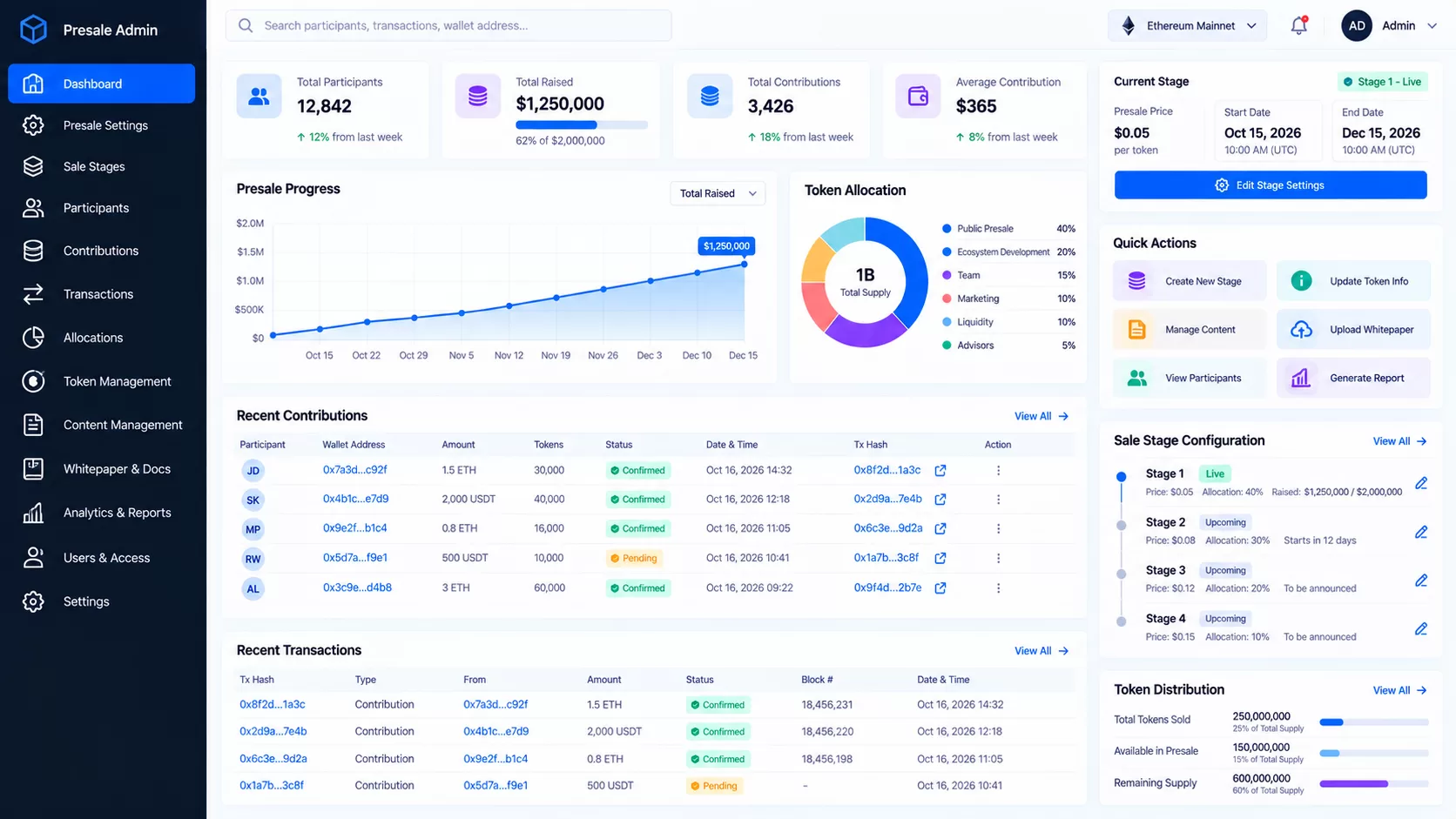 Crypto Presale Admin Dashboard