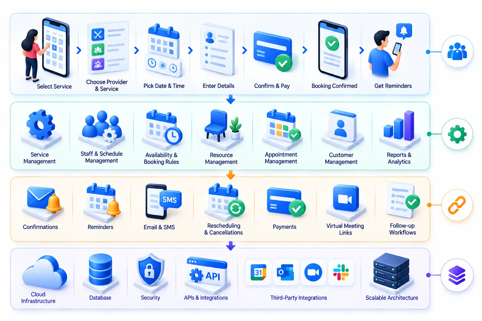 Finance Technology Ecosystem Illustration