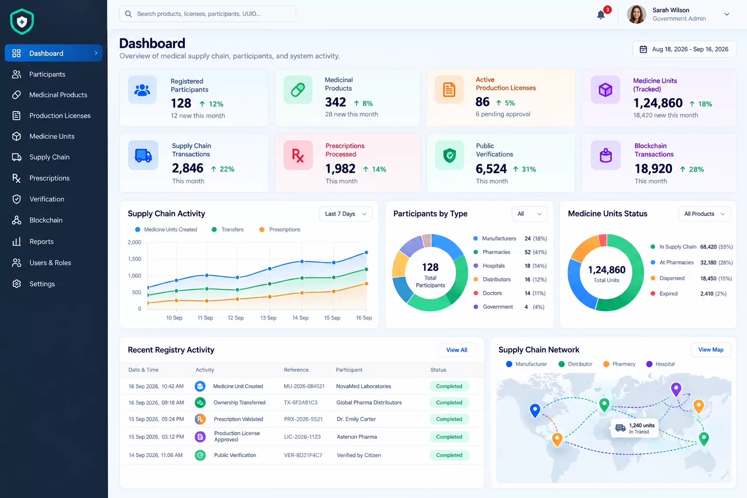 Medical Supply Chain Dashboard